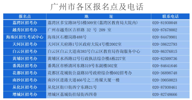 復(fù)讀生必看 高考報(bào)名究竟該在戶(hù)籍地還是原籍地？一篇講明白！